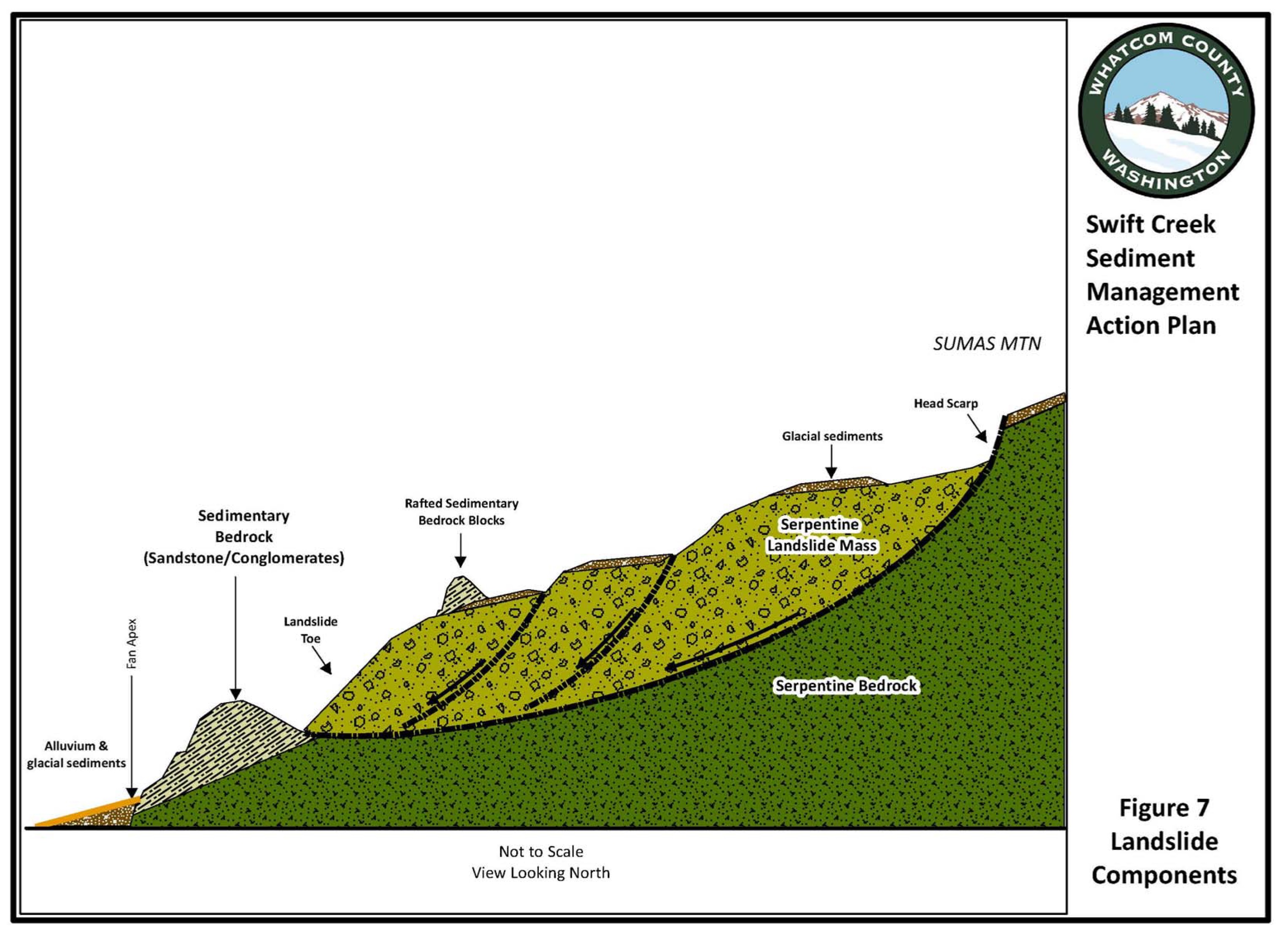 Text version of this diagram is linked in the caption.