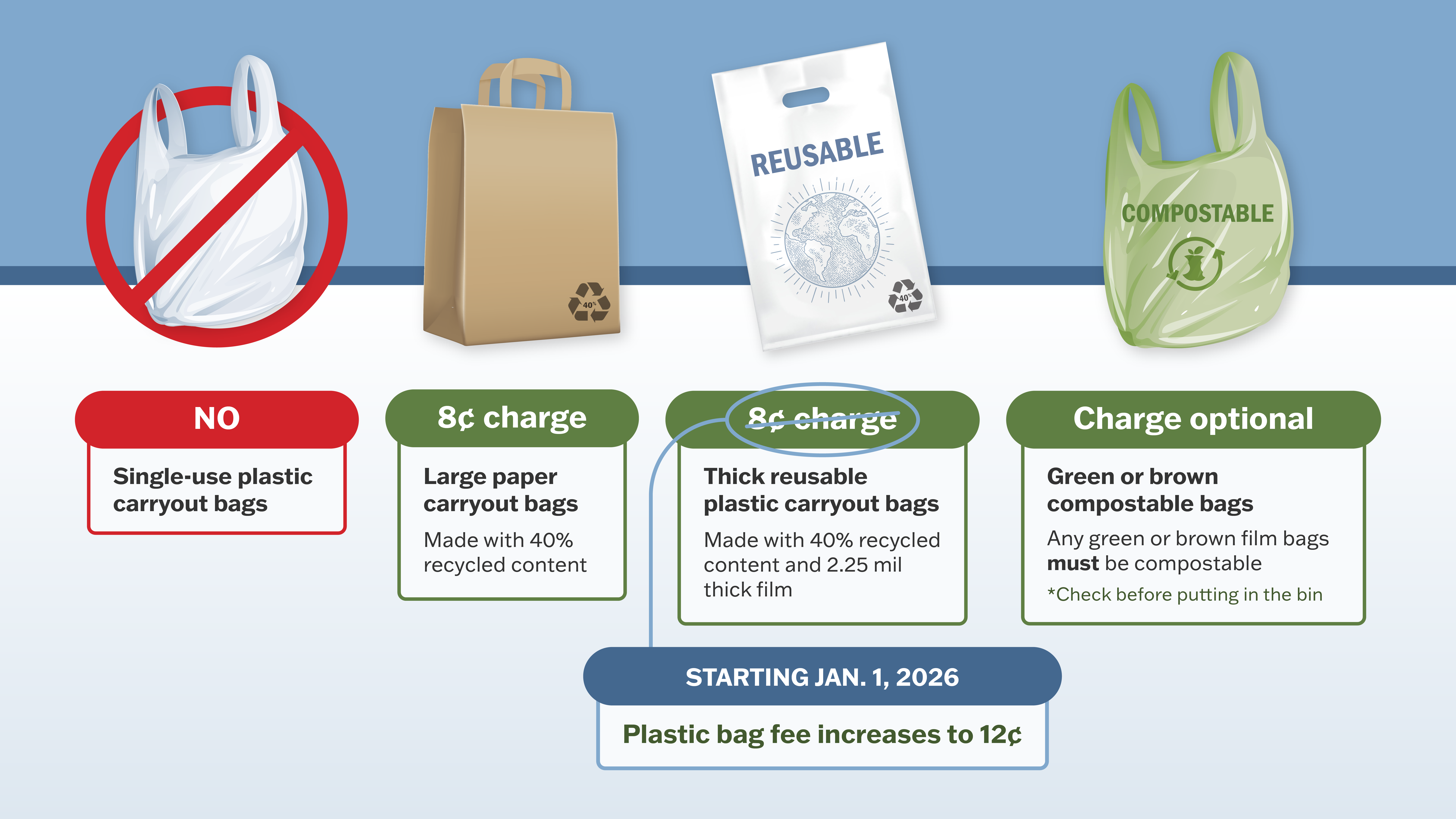 icon of a plastic ban inside a red circle with a slash