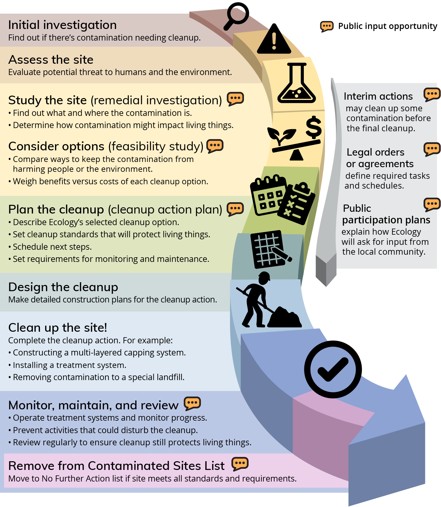 Illustration of steps explained below. See caption for a screen-reader accessible verision.
